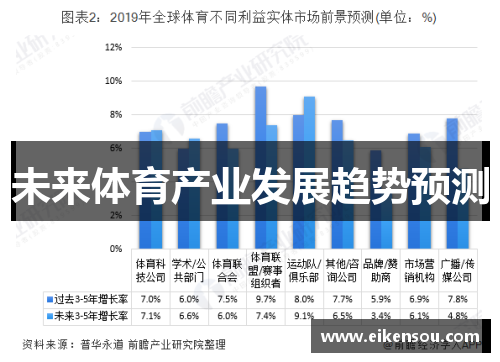 未来体育产业发展趋势预测